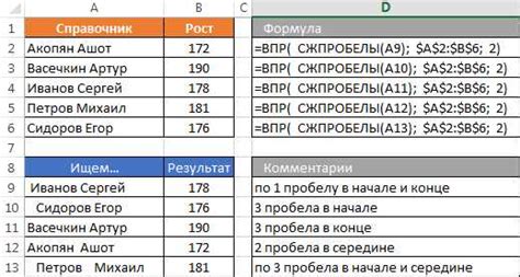 Традиционные подходы к выявлению недостатков в таблицах Excel