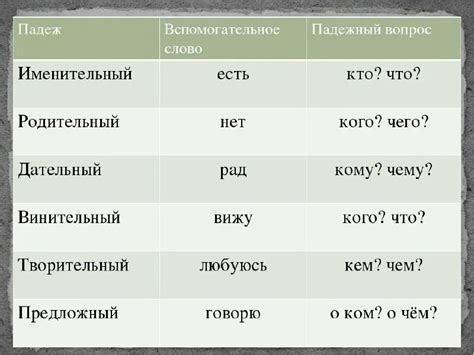 Традиционные подходы к определению падежей