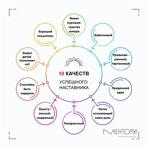 Требования и качества, необходимые для наставничества