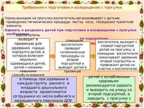 Требования к возвращению