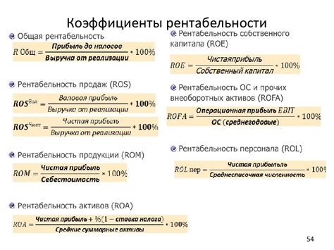 Требования к выплате доли прибыли в соответствии с действующим законодательством