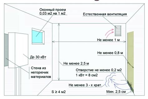 Требования к закреплению устройства вентиляции