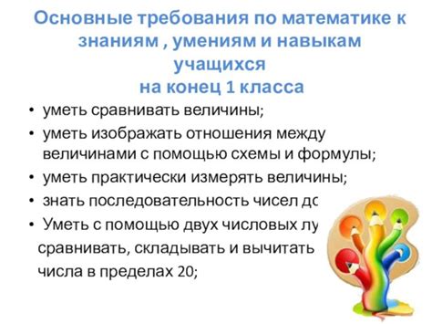 Требования к навыкам и знаниям