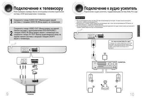 Требования к подходящей аудиоэлектронике для подключения к телевизору LG