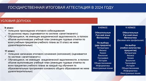 Требования к проведению государственной итоговой аттестации