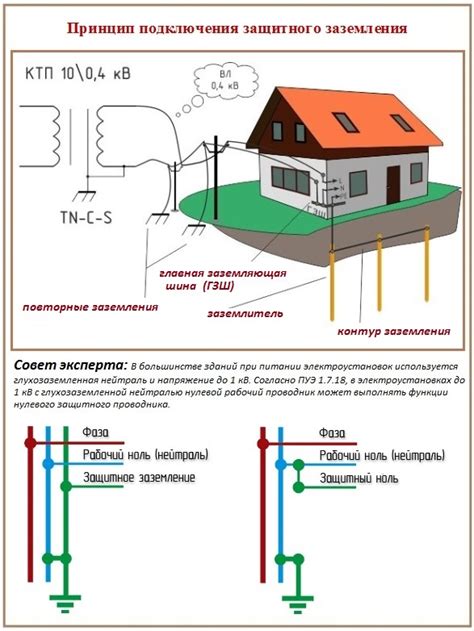 Требования к установке Нап и НПХИП в системах