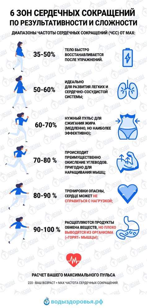 Требования к физической активности