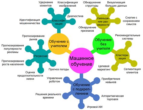 Требования к qualifications и процесс обучения для работы в качестве машиниста электрички