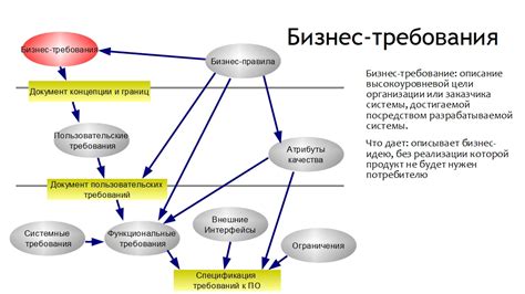 Требования программного обеспечения