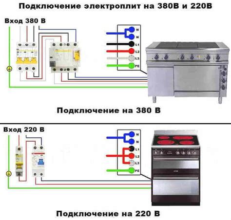 Требуемые разъемы и кабели для прямого подключения плиты без использования розетки