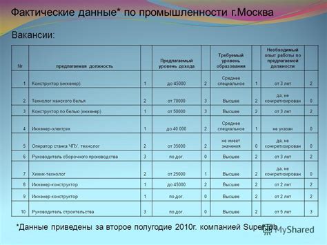 Требуемые уровень дохода и опыт работы