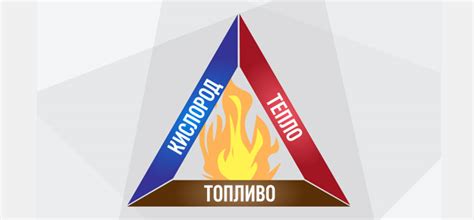 Третий раздел: Защита и безопасность с помощью огня