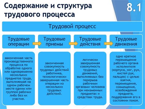 Трудовой процесс