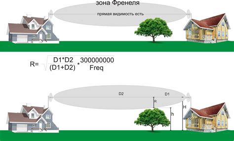Убедитесь в отсутствии препятствий на пути сигнала