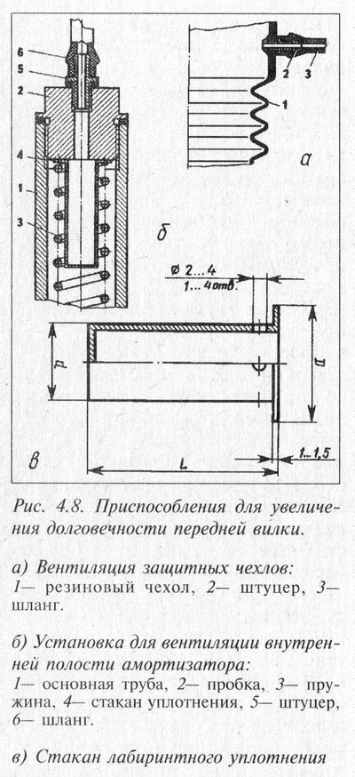 Увеличение долговечности передней вилки: эффективные методы их реализации