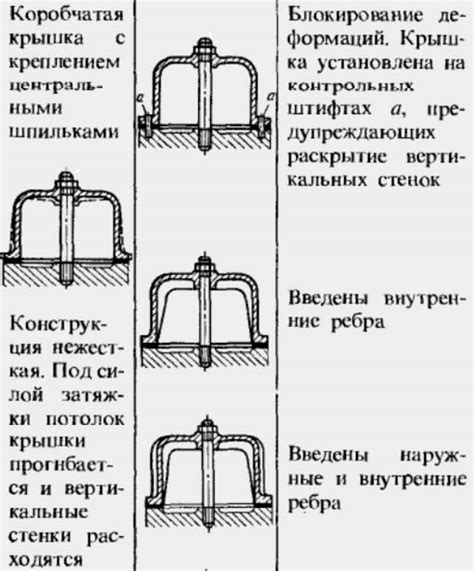 Увеличение жесткости