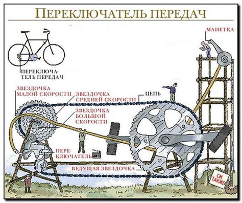 Увеличение скорости и эффективности велосипеда