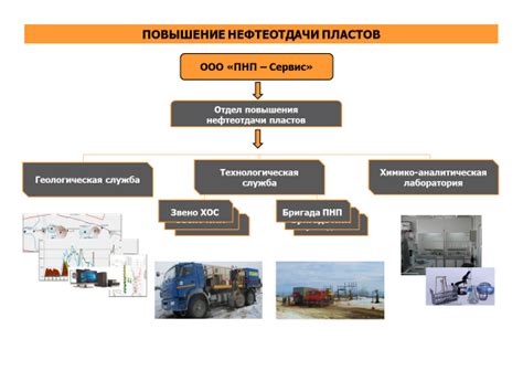 Увеличение сопротивления химическому воздействию