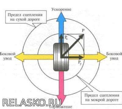 Увеличение сцепления с дорогой