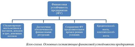 Увеличение финансовой стабильности компаний