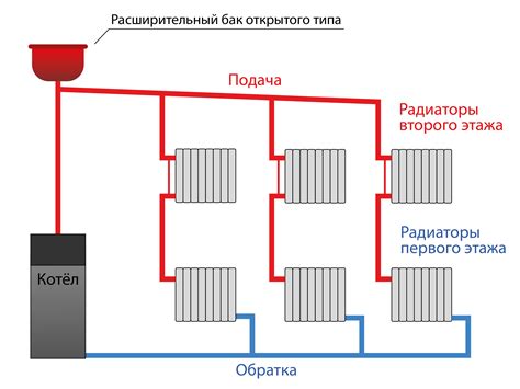 Увеличение эффективности отопления и охлаждения