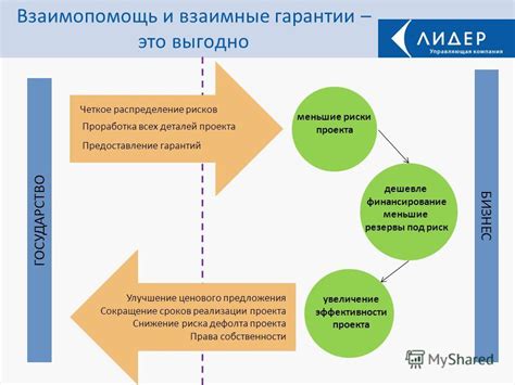 Увеличение эффективности проекта