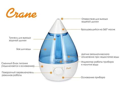 Увлажнители воздуха и их функции