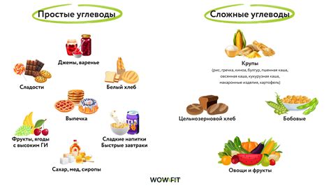 Углеводы: что можно и нельзя