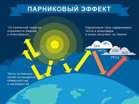 Углекислый газ и парниковый эффект