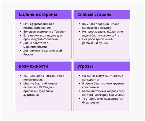 Углубленный анализ практической стороны вопроса