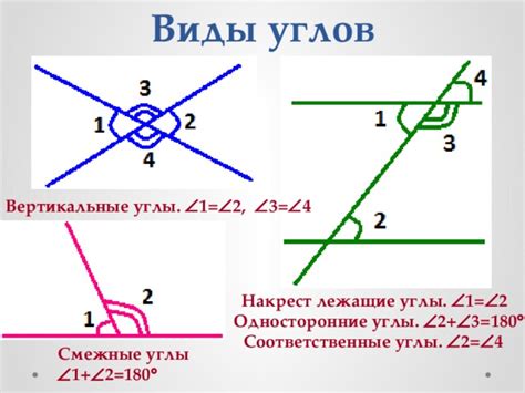 Углы в геометрии: основные принципы