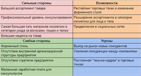 Угрозы и возможности для Техаса