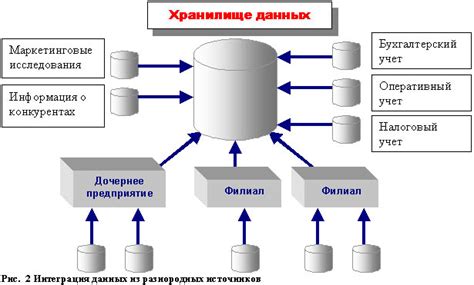 Удаление и перемещение данных в хранилище