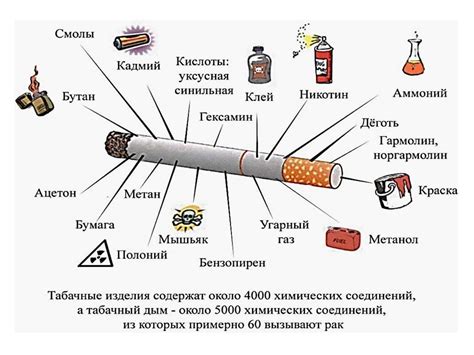 Удаление табачного дыма
