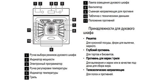 Удобное и безопасное использование духовки Electrolux