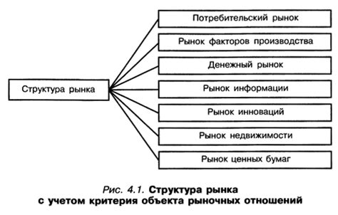 Удобное расположение рынка на Дубровке: доступность и инфраструктура