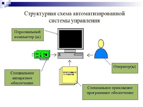 Удобство использования в автоматизированных системах