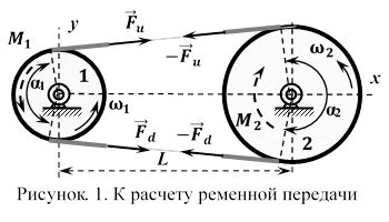 Удобство и скорость в работе ремня