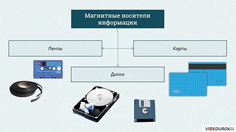 Удобство хранения и передачи