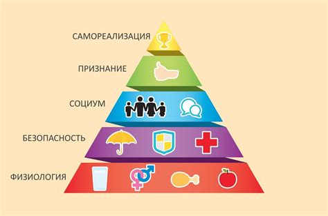 Удовлетворение личных потребностей: персонализация расклада