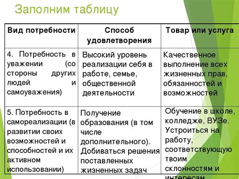 Удовлетворение потребностей в теплоте и нежности