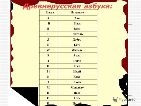 Узнаем об ударениях