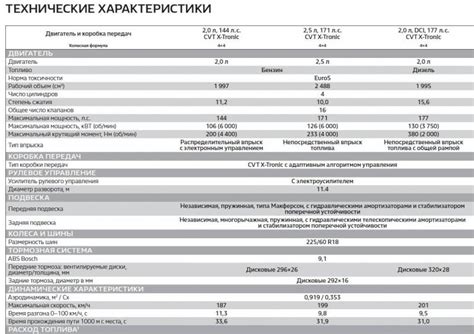 Узнайте основные характеристики