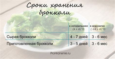 Указания по заморозке и хранению