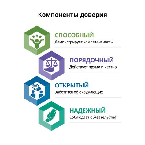 Укрепление доверия потребителя к продукту: повышение прозрачности и надежности