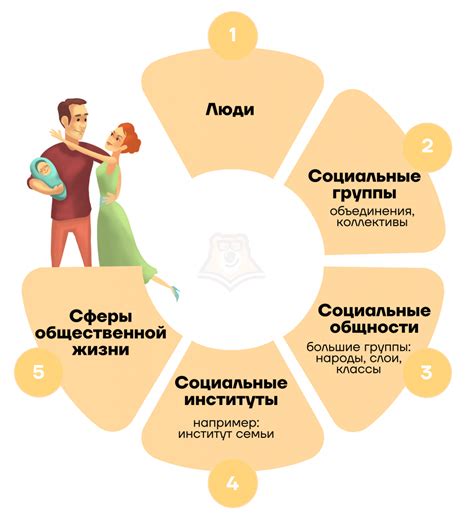 Укрепление родственных ценностей и сильного общества