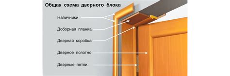 Укрепление углов дверного короба