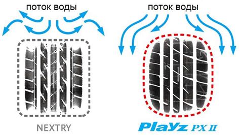 Улучшает управляемость