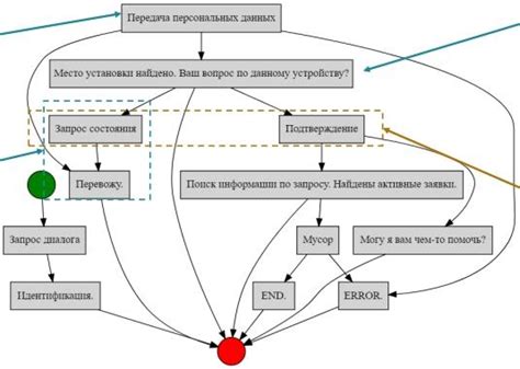 Улучшение взаимодействия через киберсреду