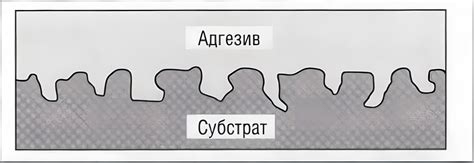 Улучшение долговечности и надежности